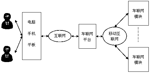 Car networking processing system and method