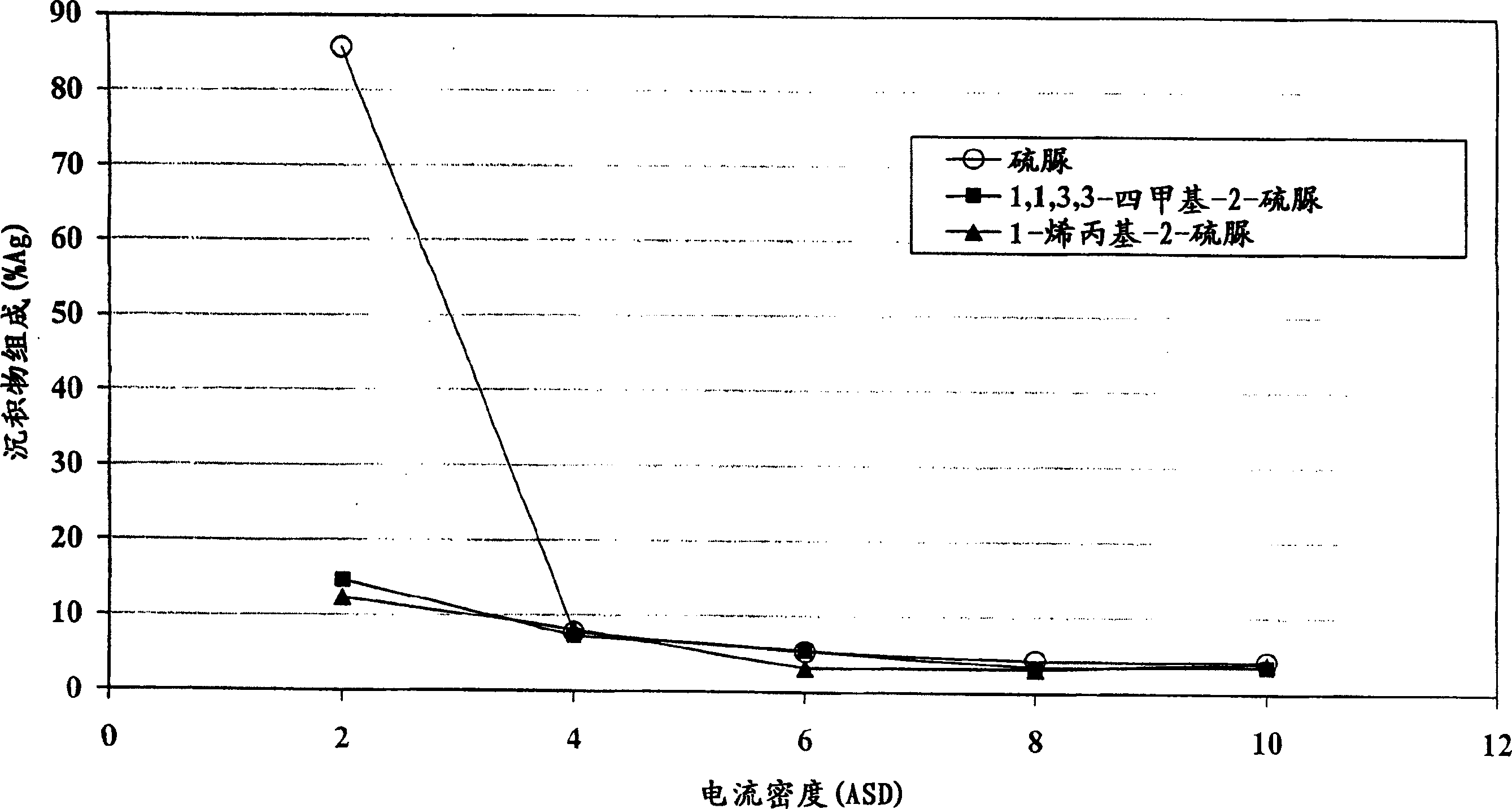 Electroplating compositions and methods