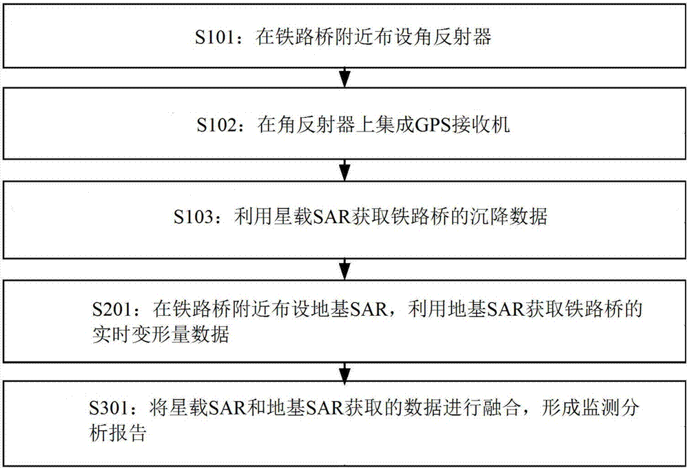 Road-and-bridge overall health monitoring method