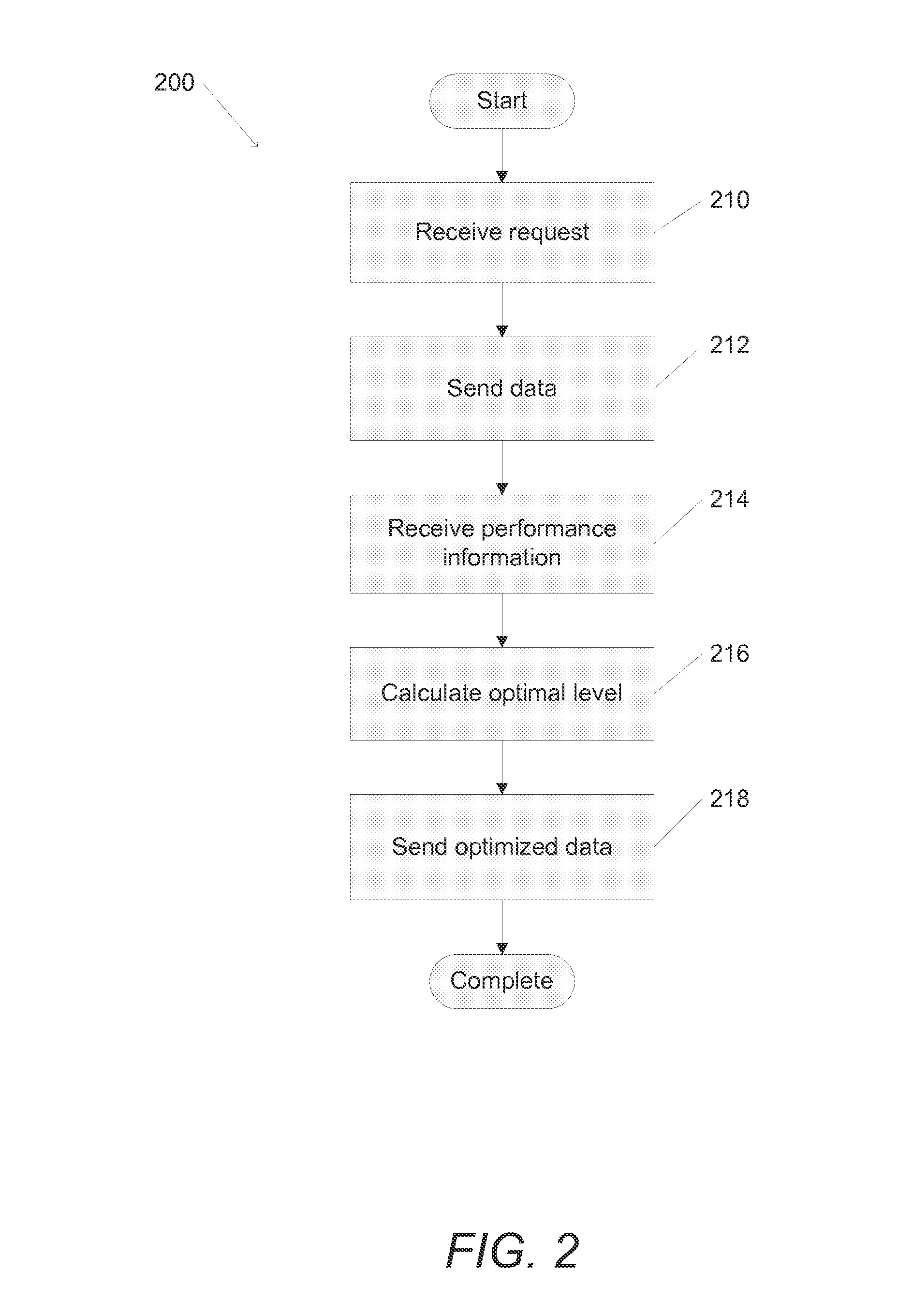 Scalable video coding over real-time transport protocol