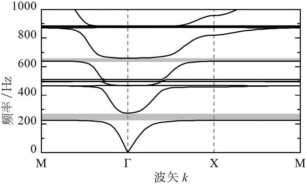 Fractal sound absorbing superstructure