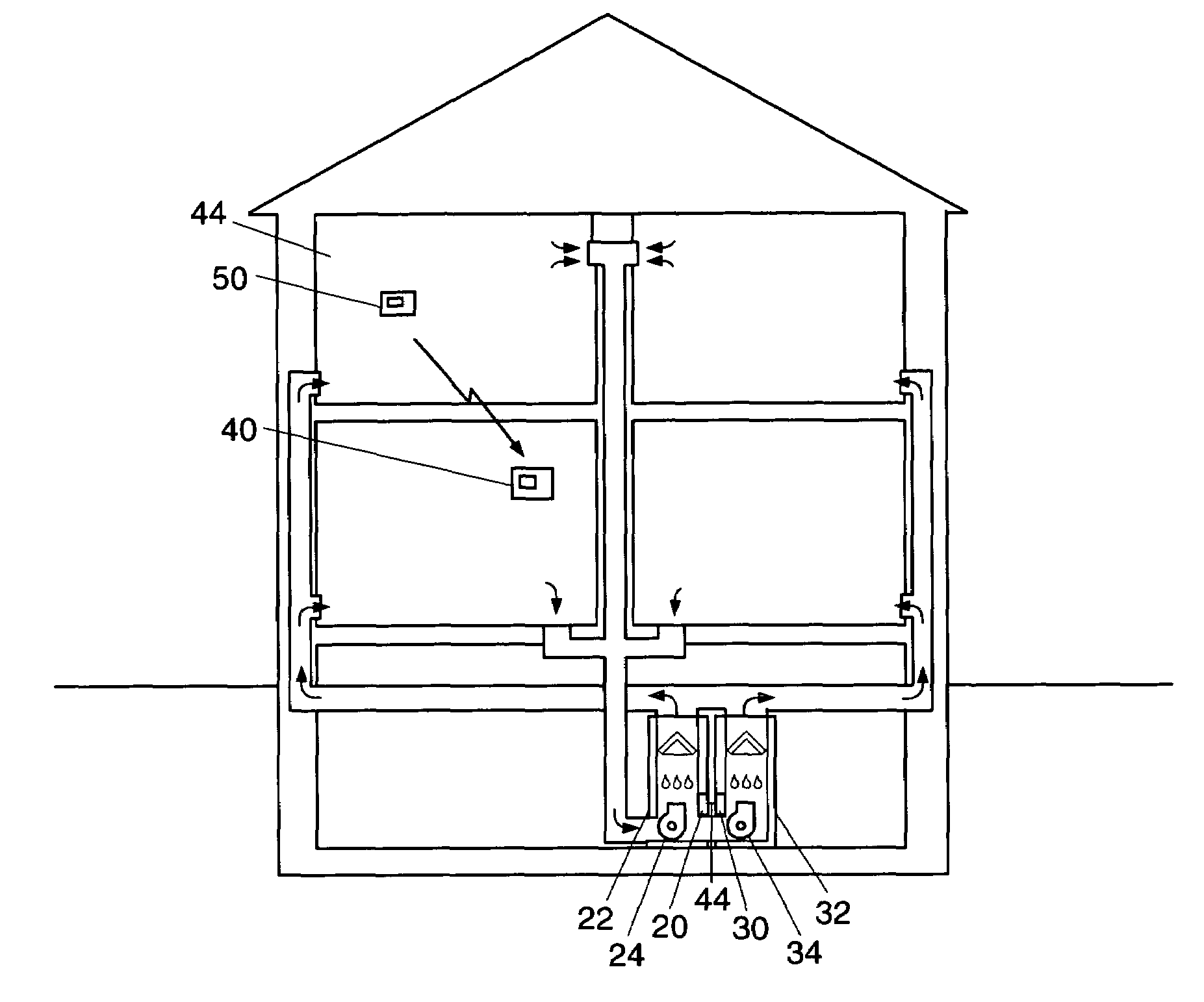 HVAC twinning control