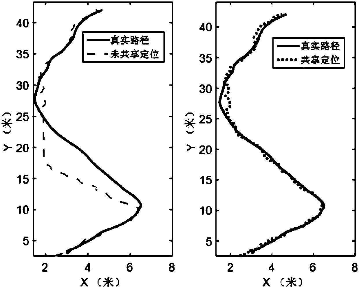 Unmanned ship water quality detection work path dual-radar accurate positioning method