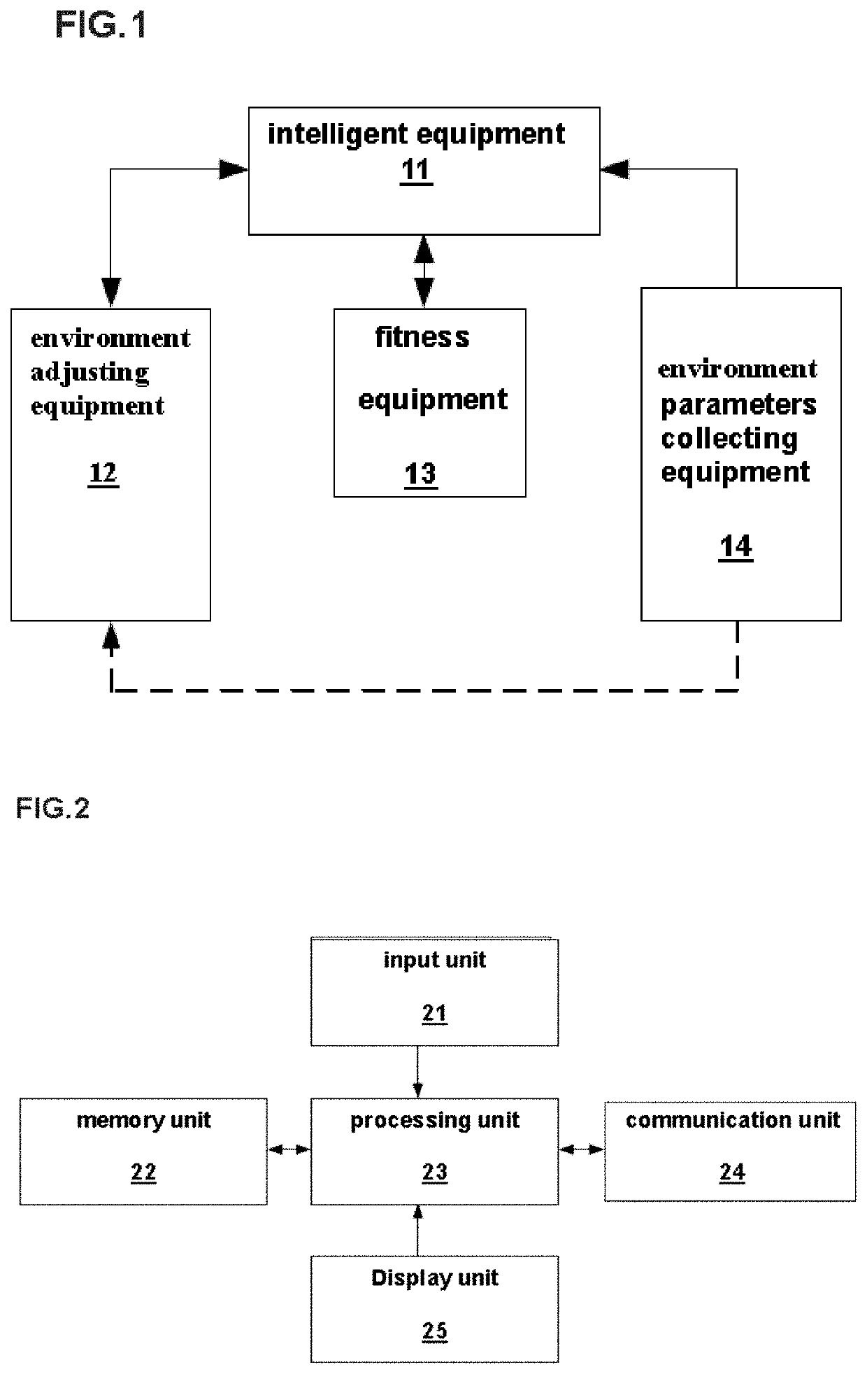 Apparatus, system and method for healthy motion environment managing