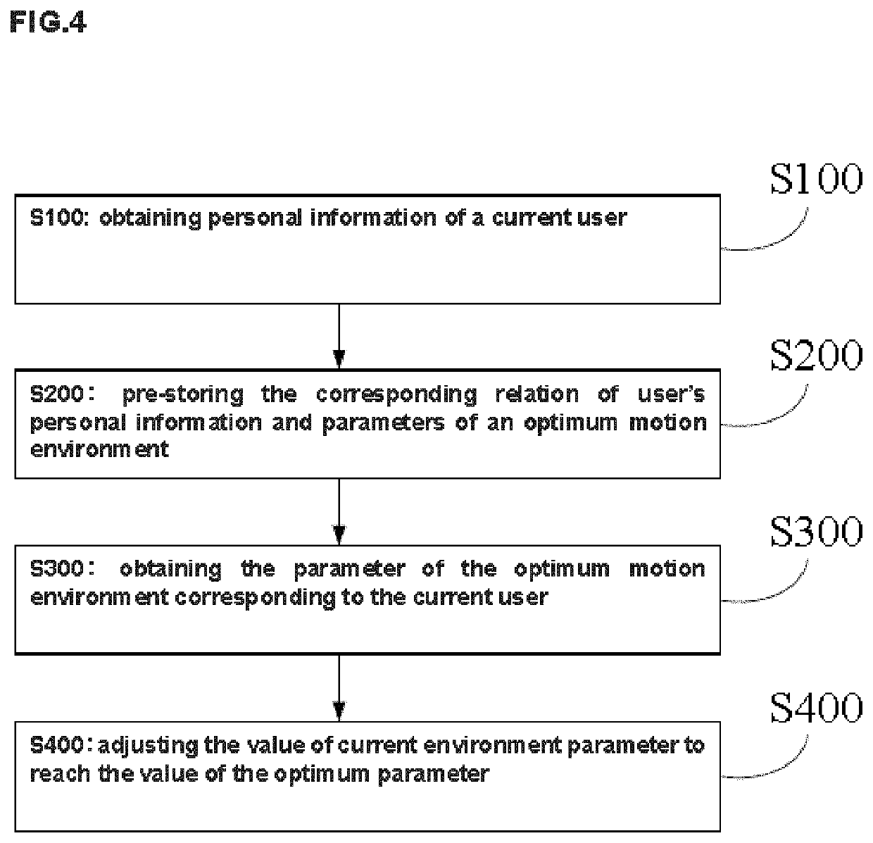 Apparatus, system and method for healthy motion environment managing