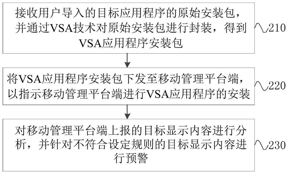 Content monitoring method, device, equipment and medium