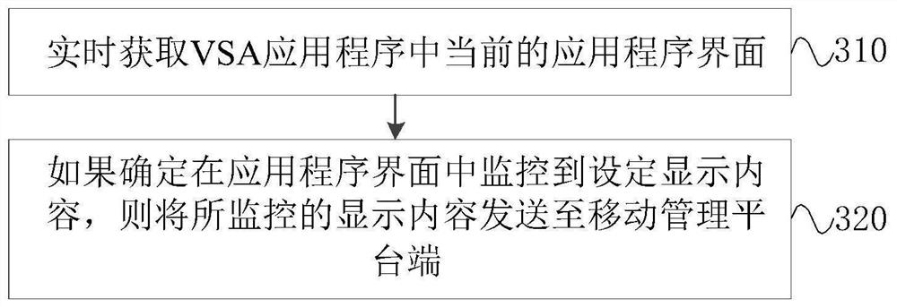 Content monitoring method, device, equipment and medium