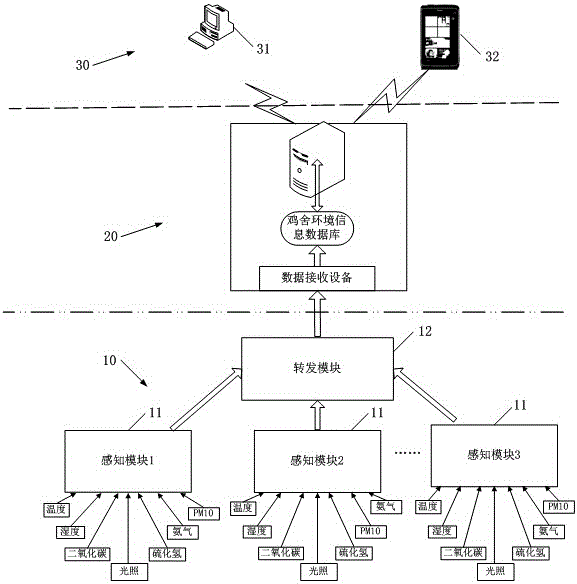 Internet of things technology based egg and chicken breeding environment intelligently monitoring system and method