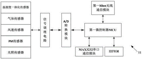 Internet of things technology based egg and chicken breeding environment intelligently monitoring system and method