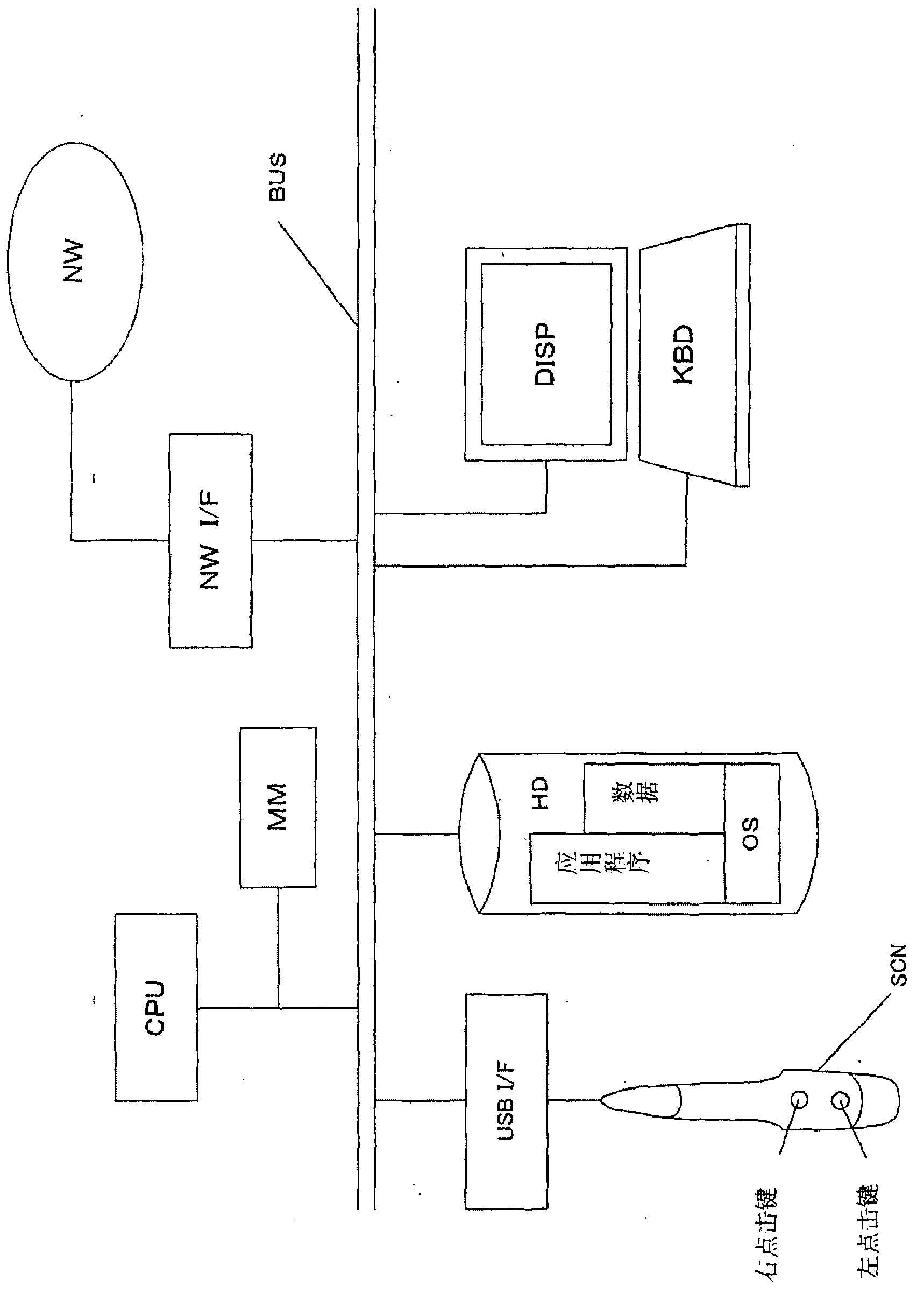 Input processing system for information processing device