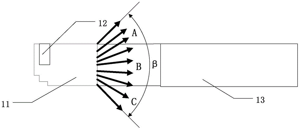 LED (Light Emitting Diode) light source, backlight module and liquid crystal display device