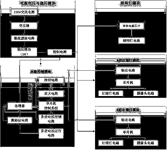 Traffic light system