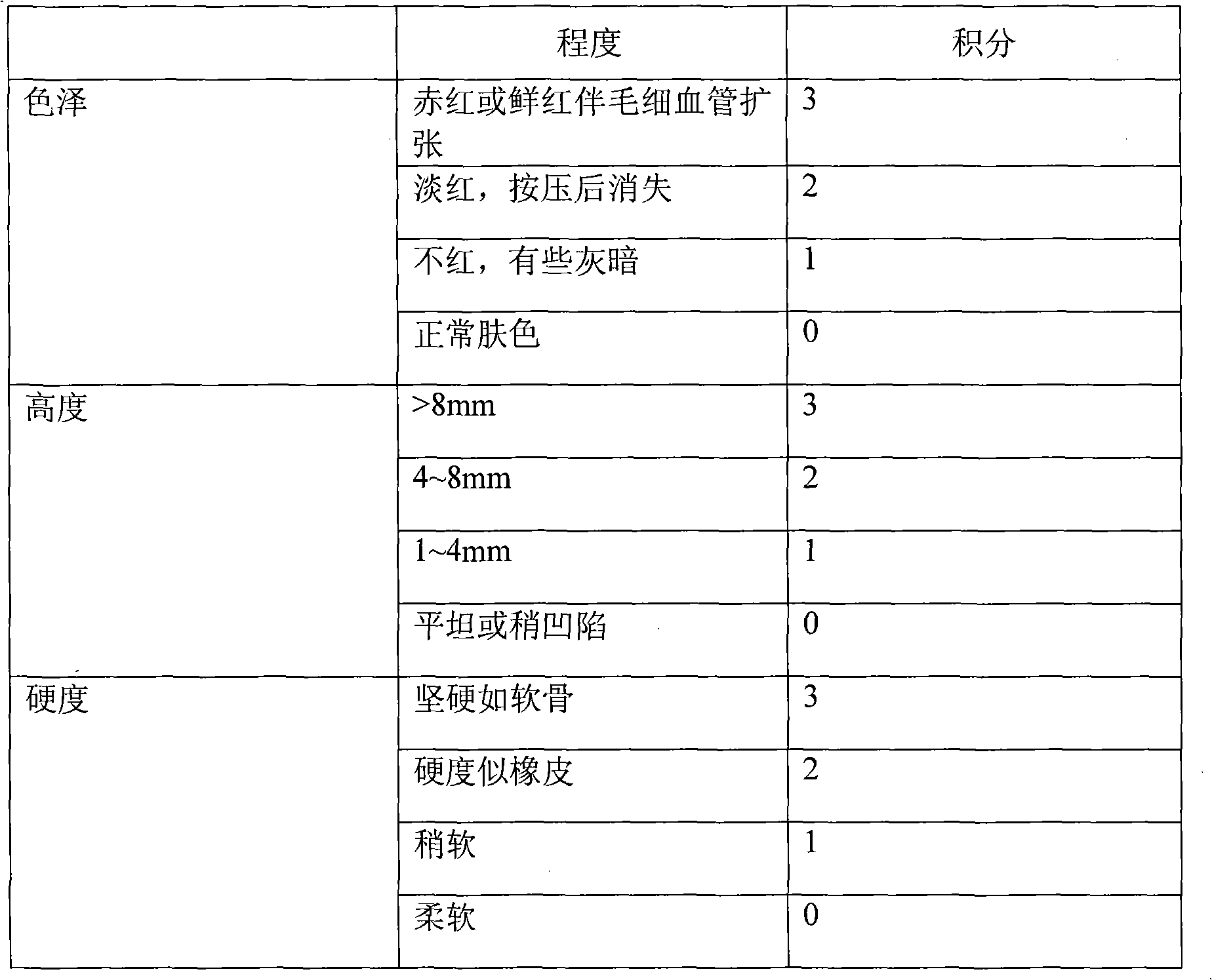 Traditional Chinese medicinal preparation for treating trauma and cicatricial hyperplasia gargalesthesia and preparation method thereof