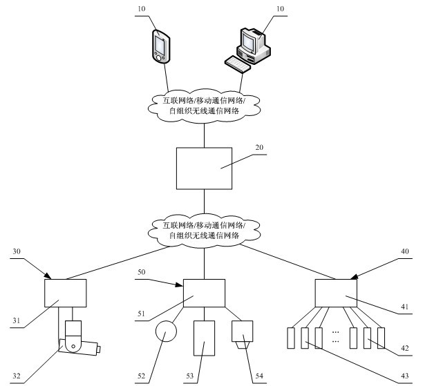 Remote automatic monitoring system for aquaculture and monitoring method thereof