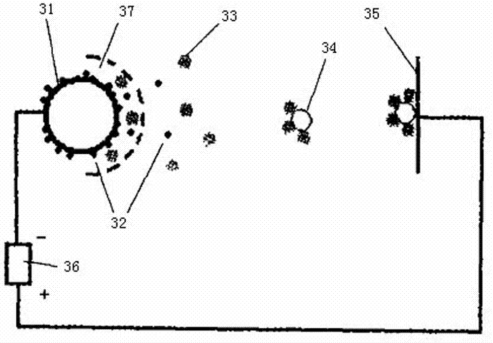 Gas purification device, multifunctional electronic respirator and dust cup