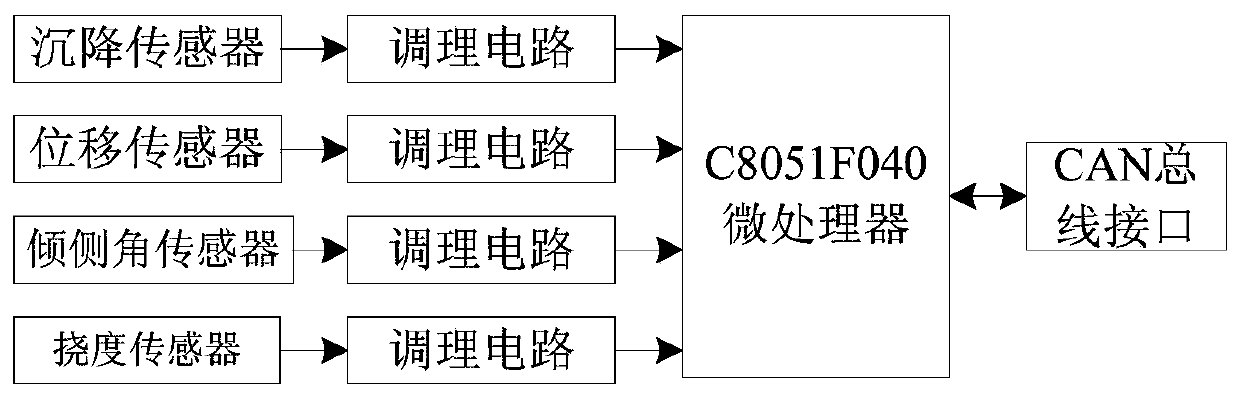 Bridge deformation intelligent detection system