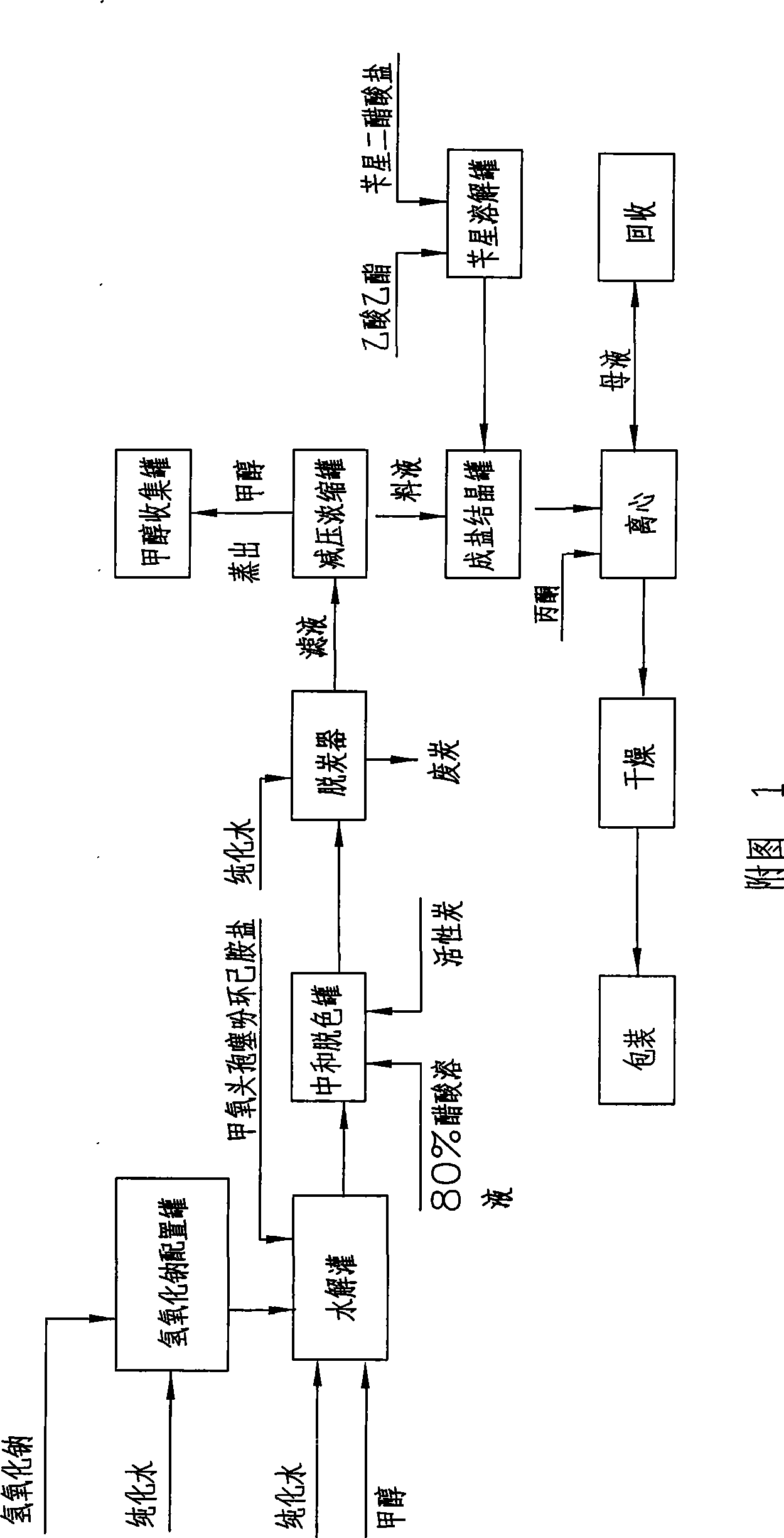 Process for producing 7-alpha-methoxy-3-deacetyled cefoxitin benzathine