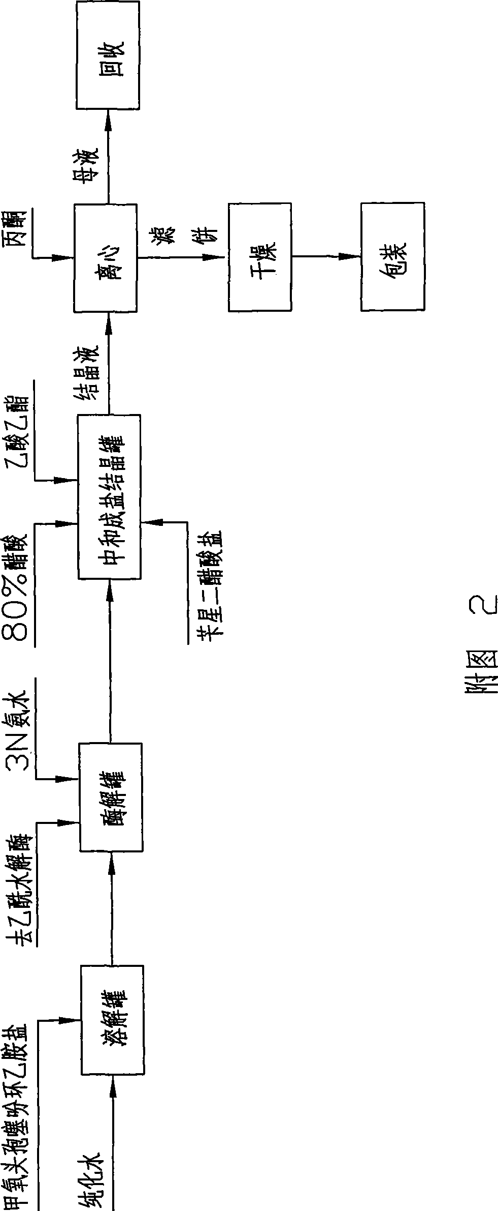 Process for producing 7-alpha-methoxy-3-deacetyled cefoxitin benzathine