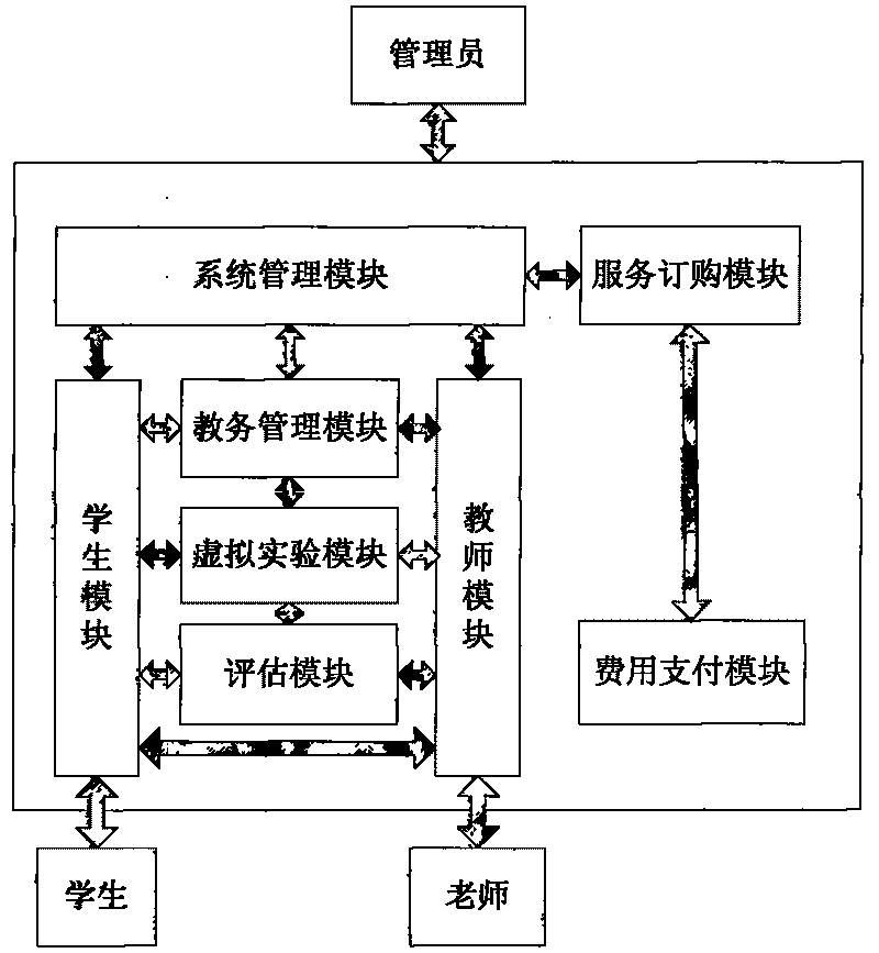 Method and system for realizing remote modern interacting educational service for digital home