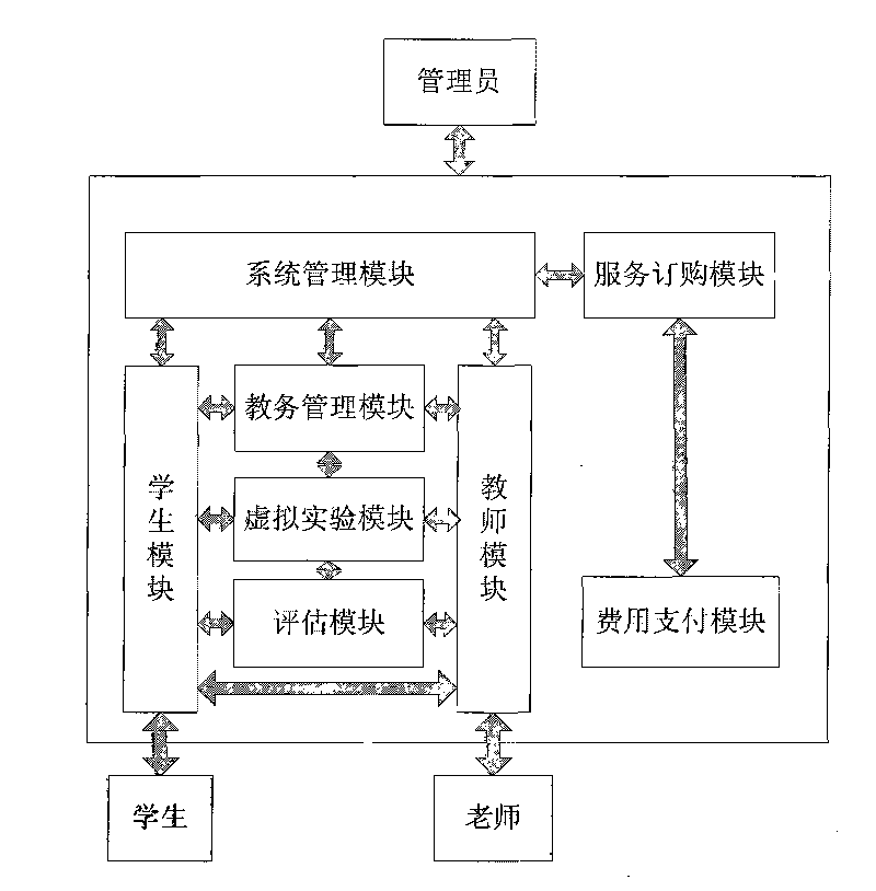 Method and system for realizing remote modern interacting educational service for digital home