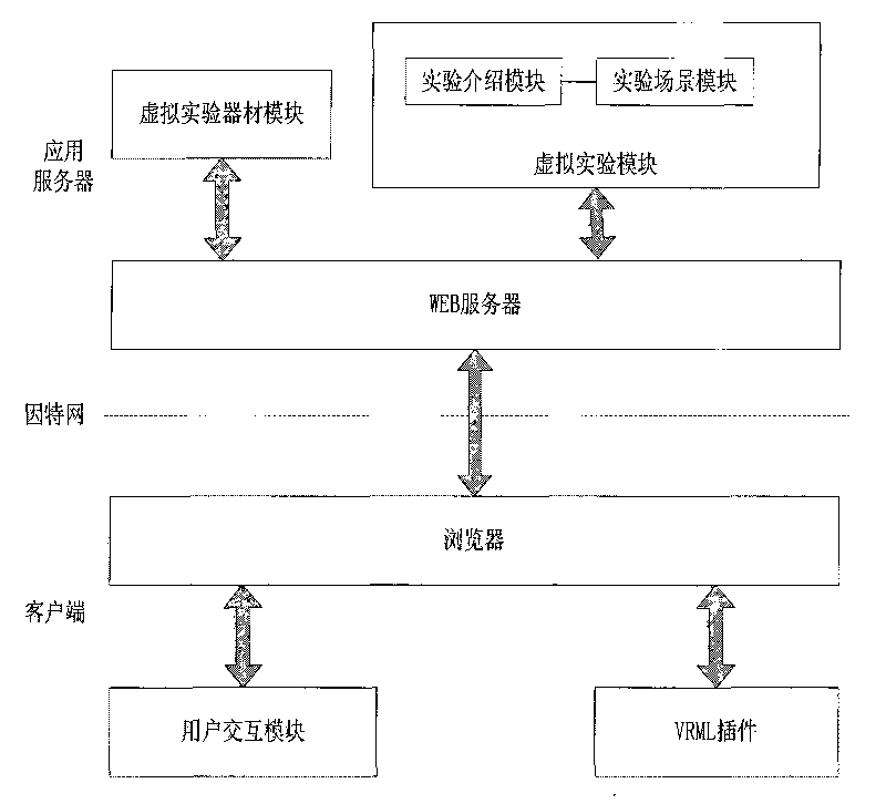 Method and system for realizing remote modern interacting educational service for digital home