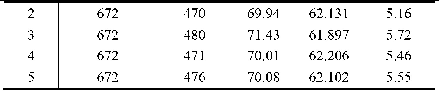 Feed additive capable of reducing egg weight and increasing laying rate and use method thereof