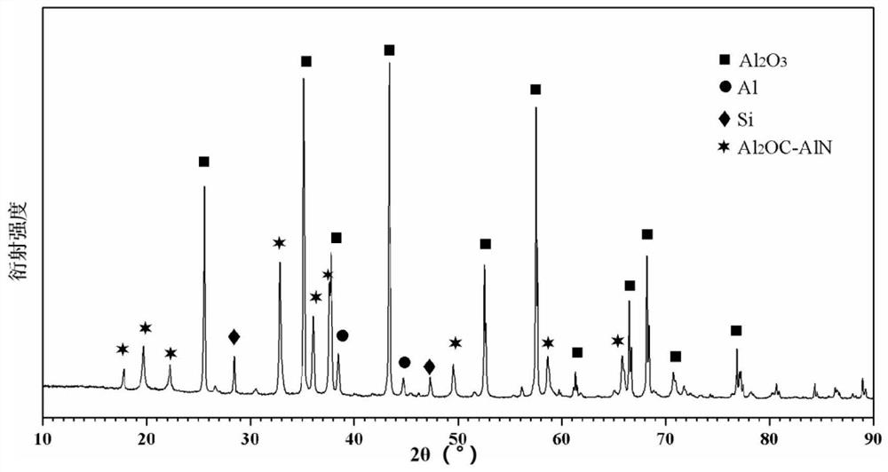 A blast furnace ceramic mug with al  <sub>2</sub> oc-aln solid solution bonded corundum refractory material and preparation method