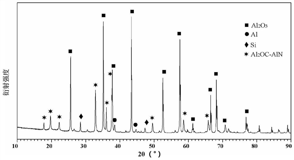 A blast furnace ceramic mug with al  <sub>2</sub> oc-aln solid solution bonded corundum refractory material and preparation method