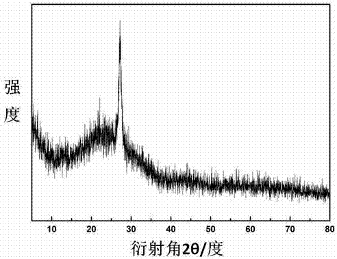 Graphite phased carbon nitride nano-ring material and its preparation method