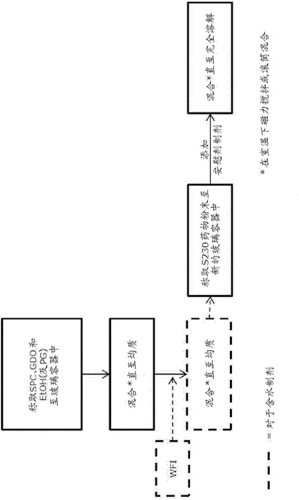 Somatostatin receptor agonist formulations