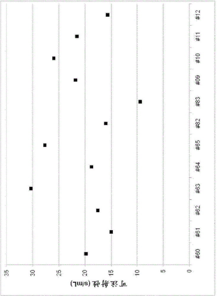 Somatostatin receptor agonist formulations