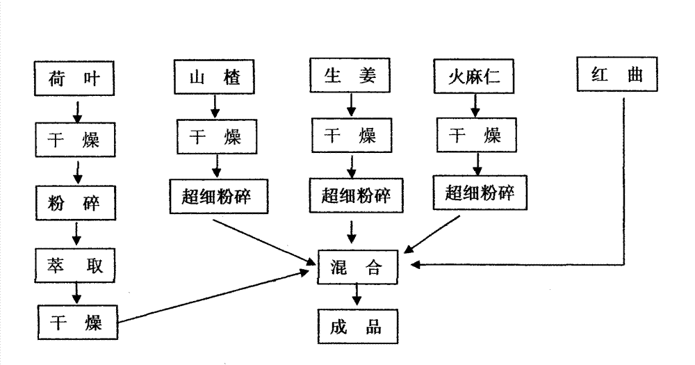 Low-cholesterol chicken feedstuff additive and preparation method thereof