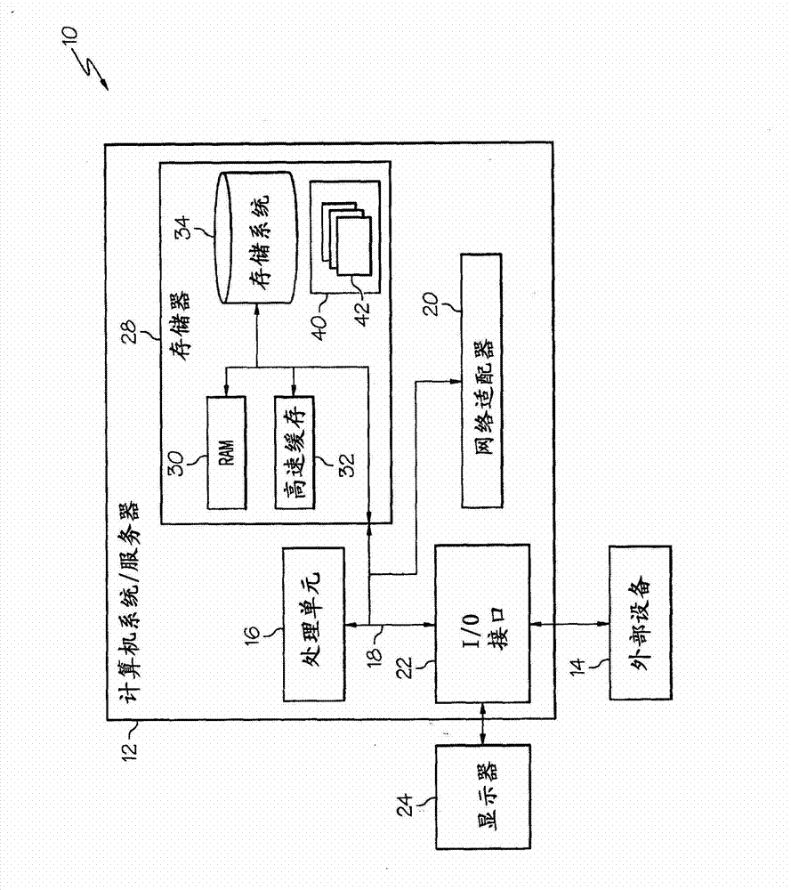 Starting virtual instances within a cloud computing environment