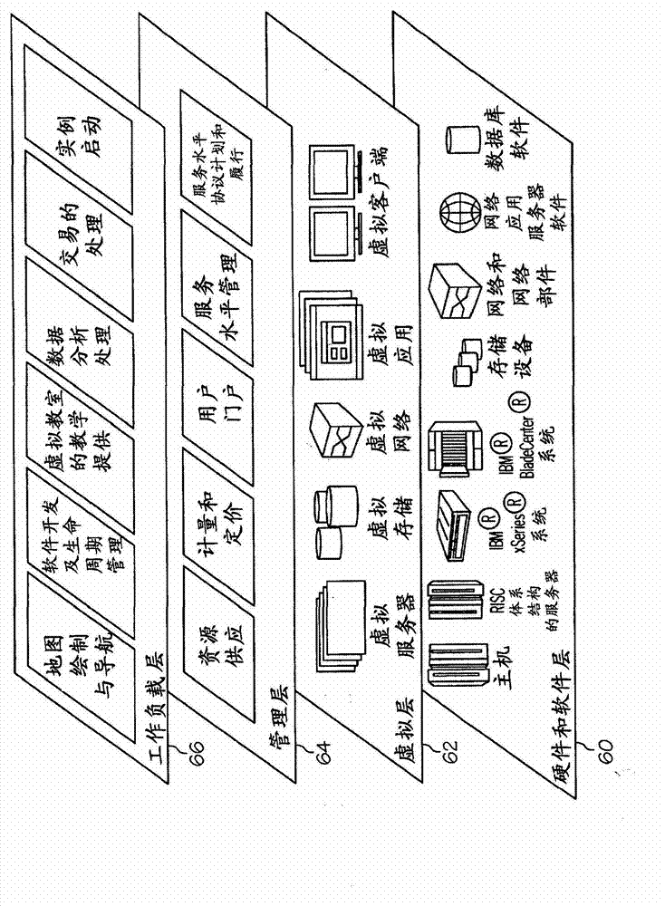 Starting virtual instances within a cloud computing environment