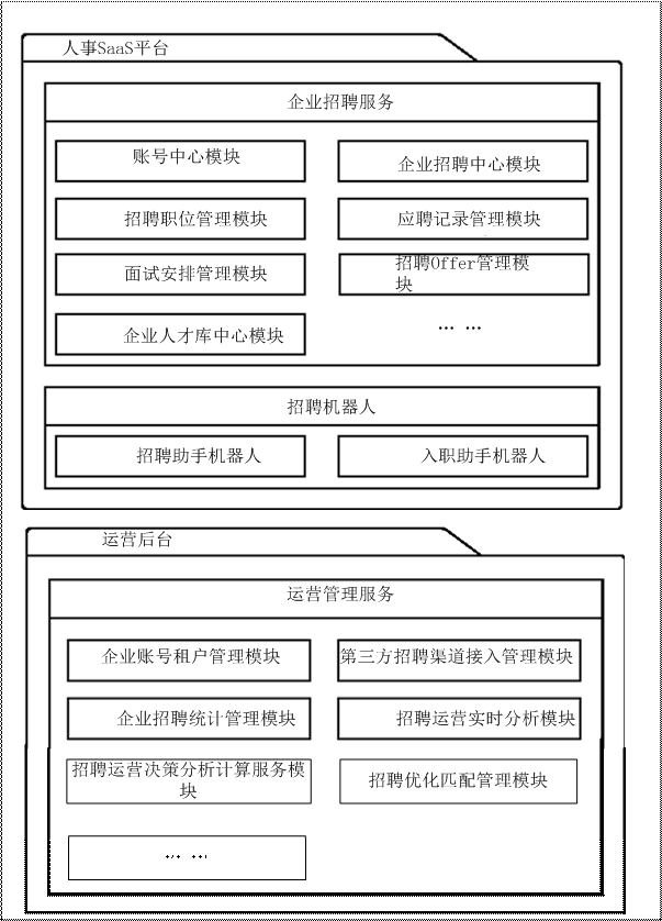 Efficient recruitment method, device and system based on information delivery and electronic equipment