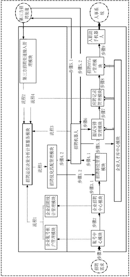 Efficient recruitment method, device and system based on information delivery and electronic equipment