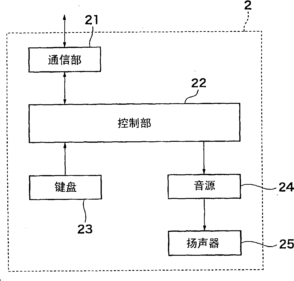 Ensemble system