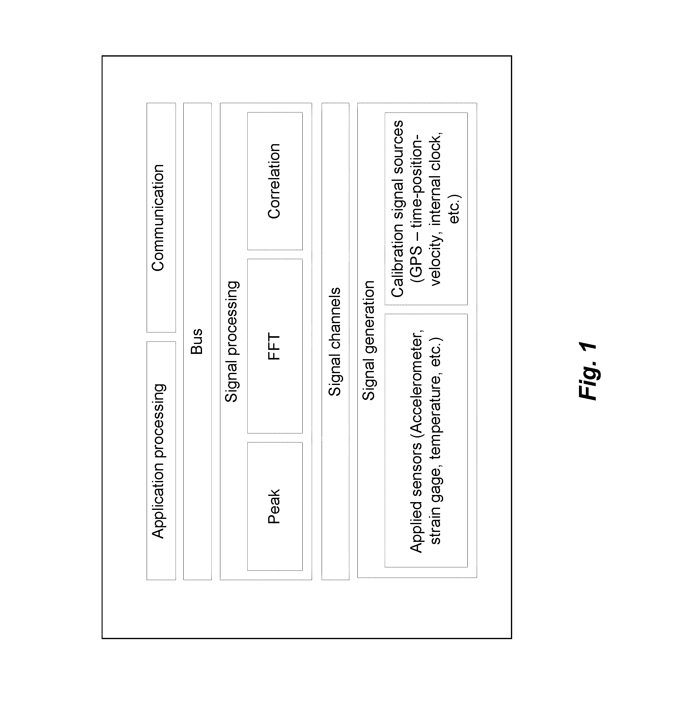 Method and system for detection and analysis of railway bogie operational problems