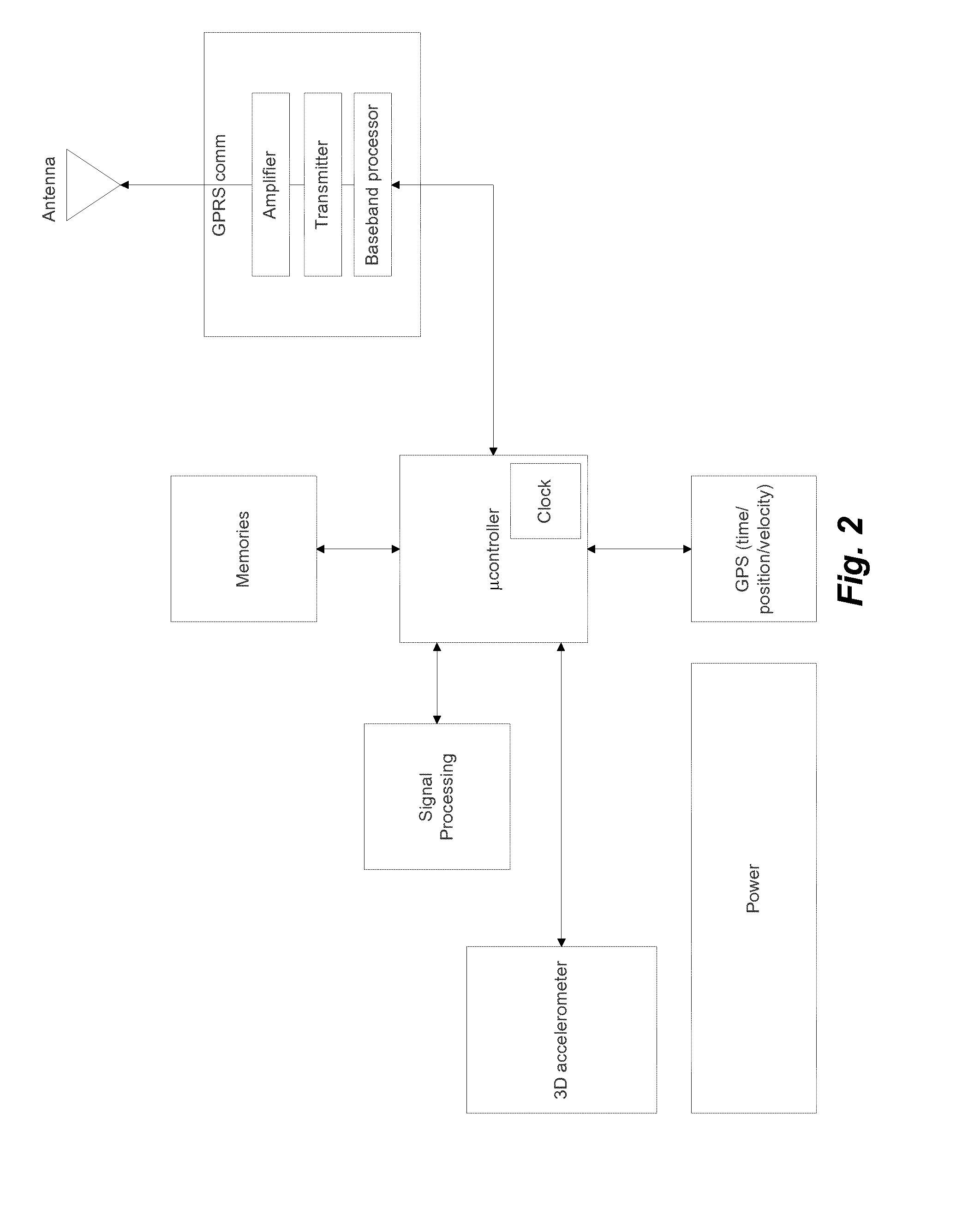 Method and system for detection and analysis of railway bogie operational problems