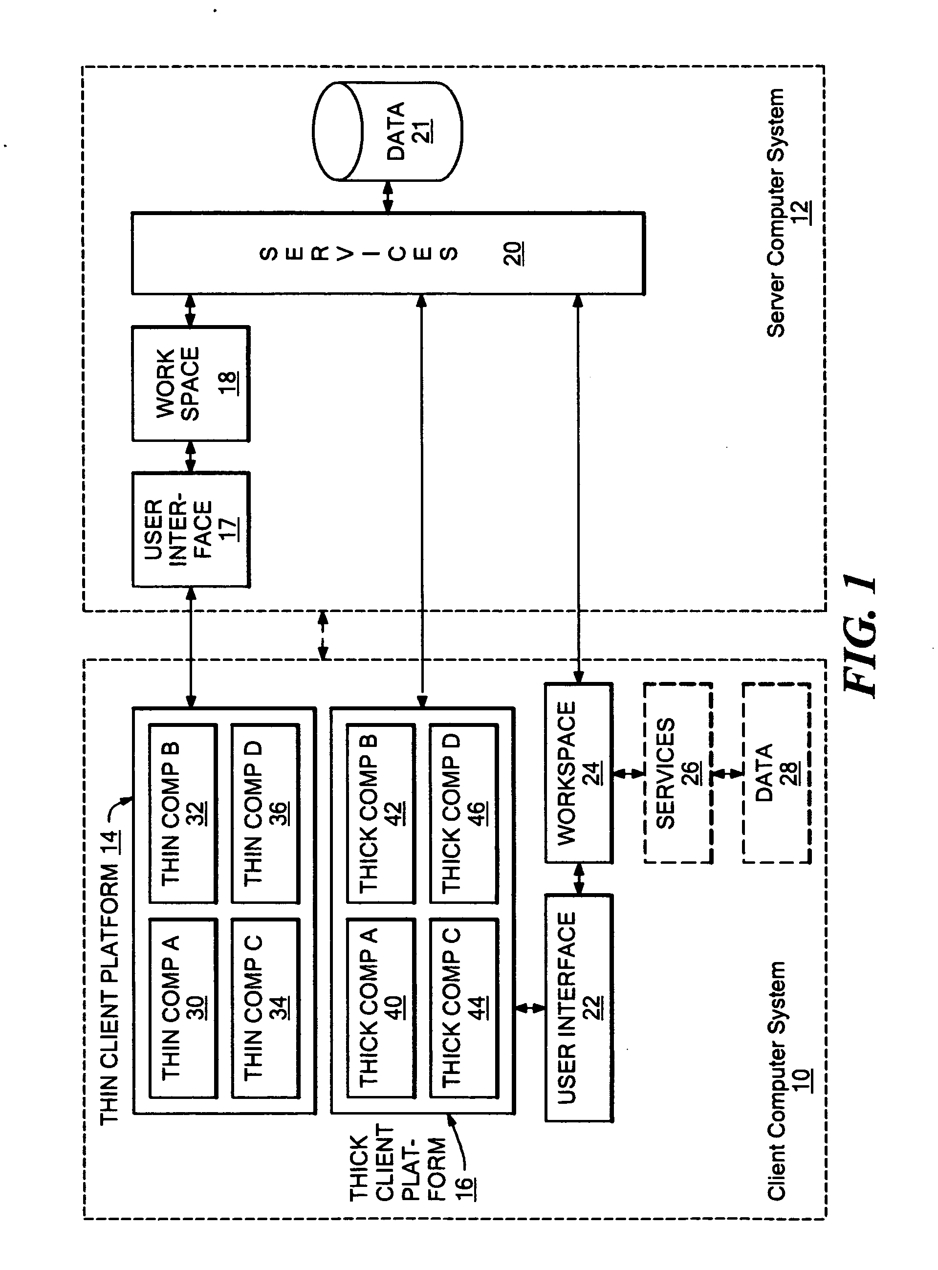 Markup method for managing rich client code and experiences using multi-component pages