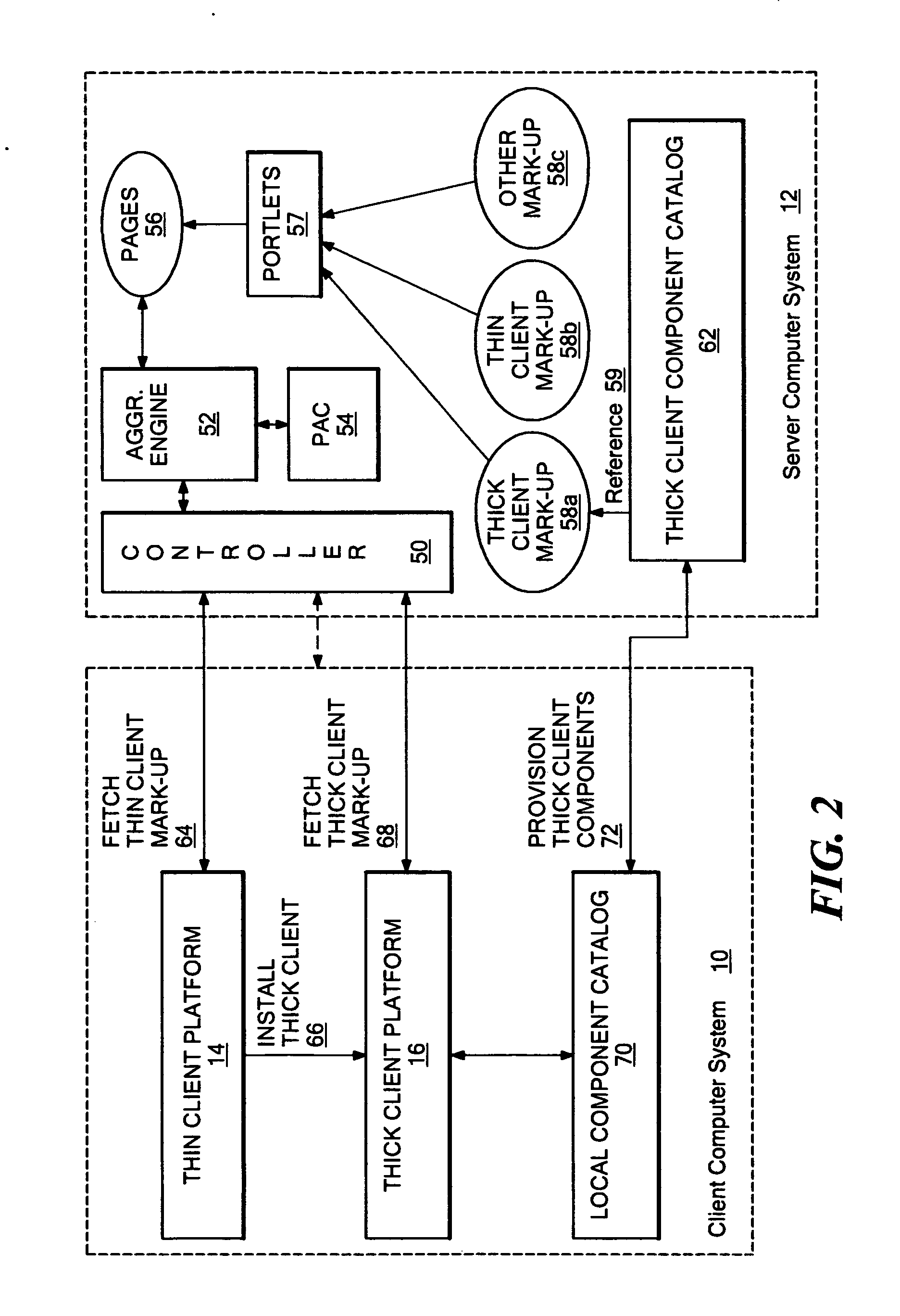 Markup method for managing rich client code and experiences using multi-component pages