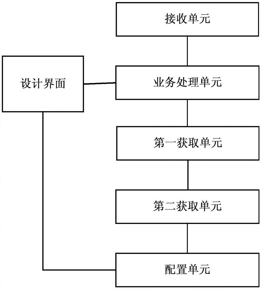 Workflow creation method, workflow designer and workflow system