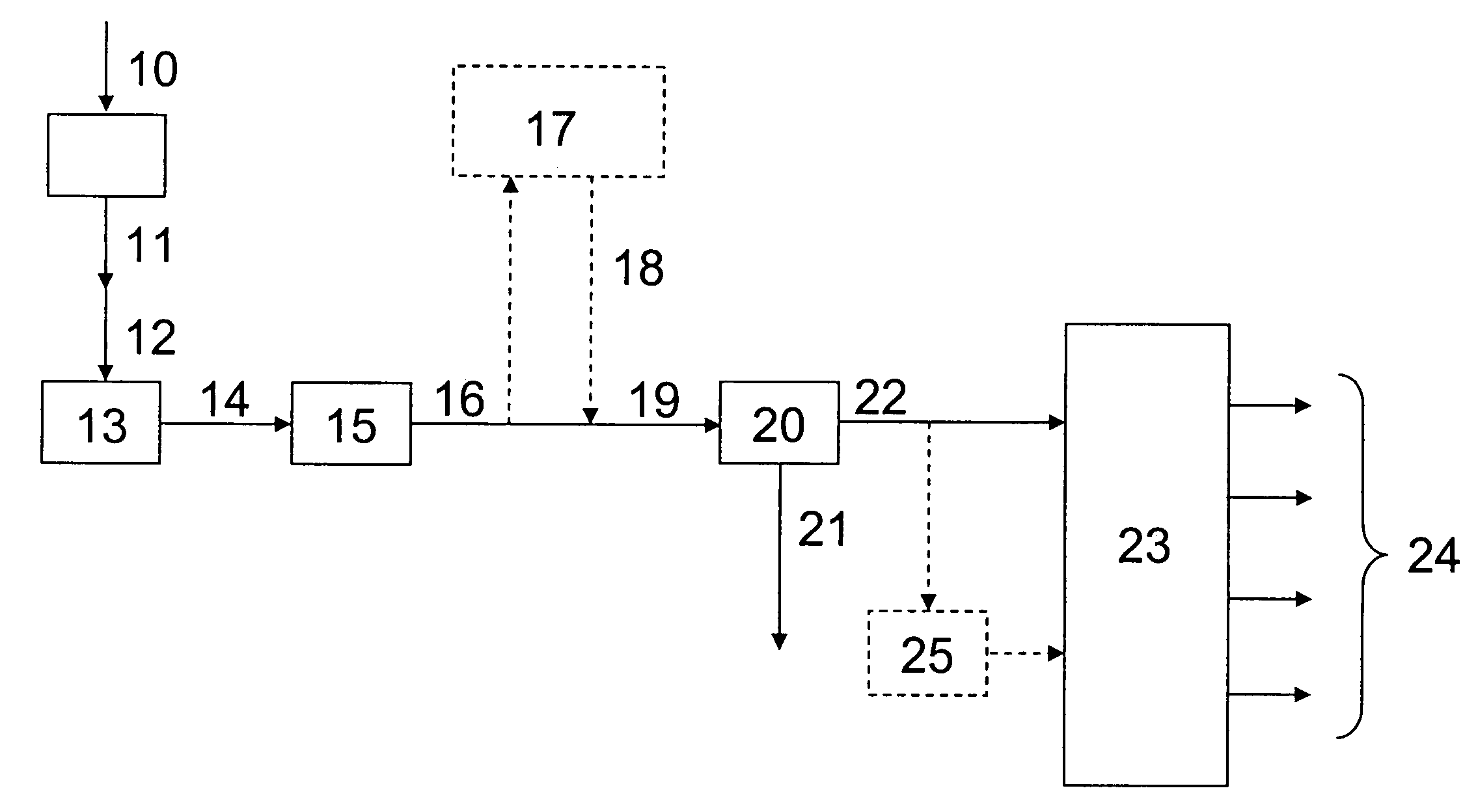 Catalytic filtering of a Fischer-Tropsch derived hydrocarbon stream