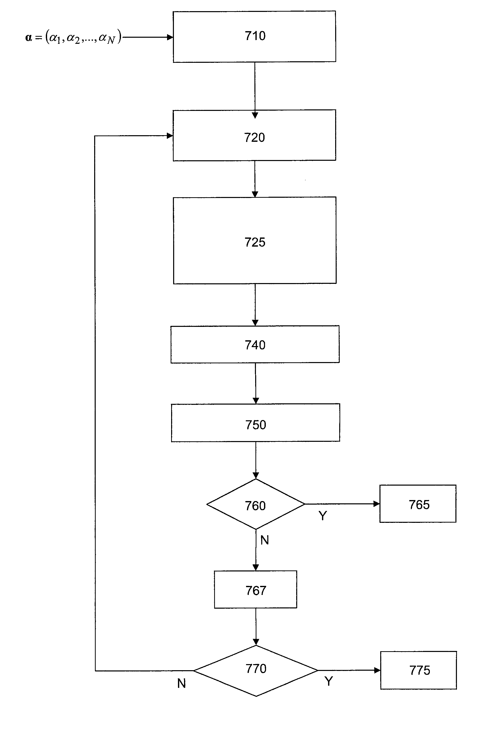 Method of decoding by message passing with scheduling depending on neighbourhood reliability