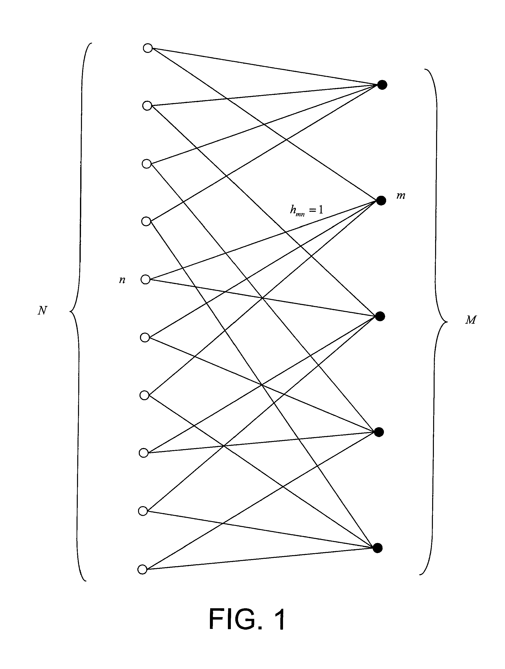 Method of decoding by message passing with scheduling depending on neighbourhood reliability