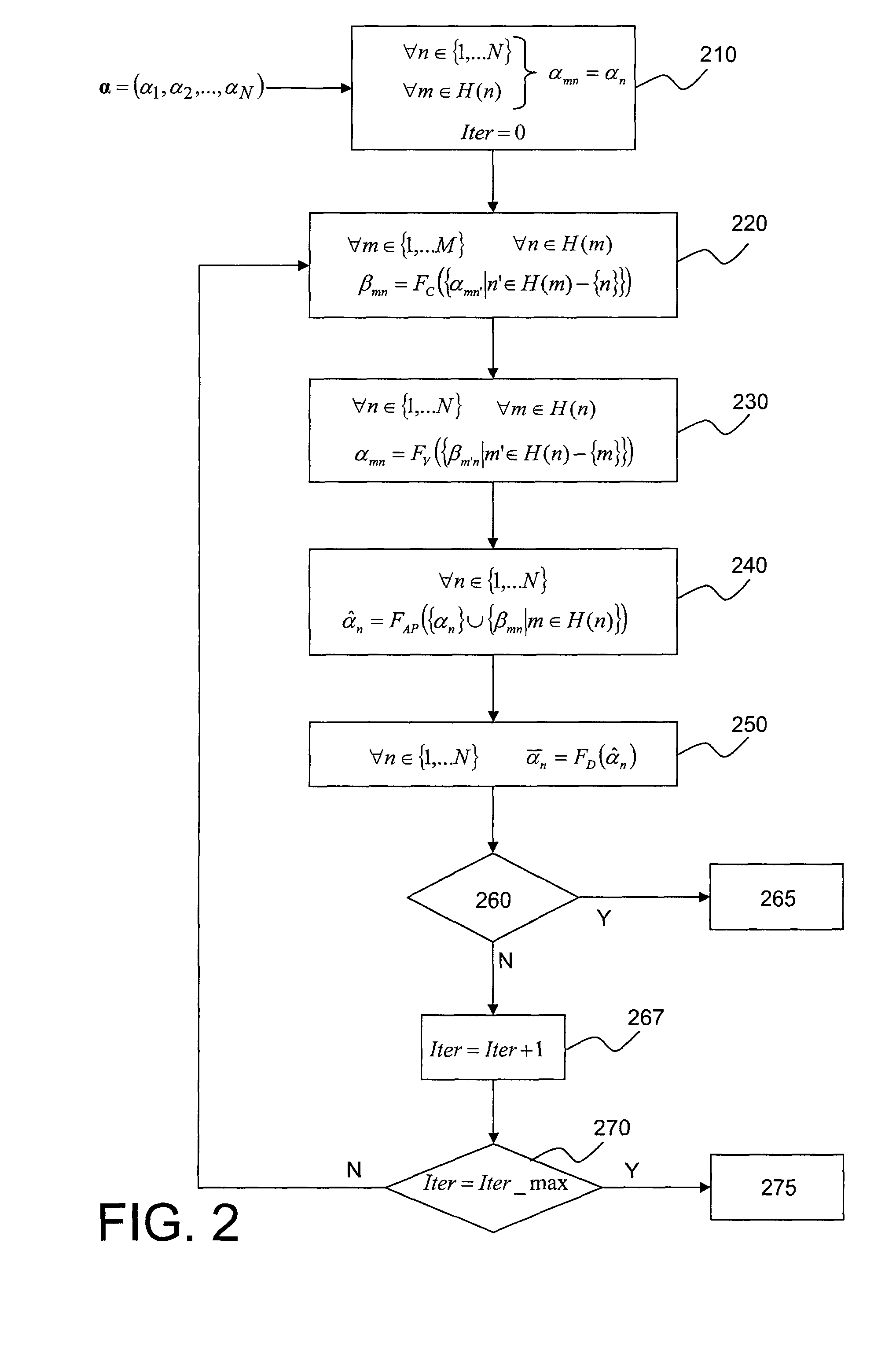 Method of decoding by message passing with scheduling depending on neighbourhood reliability