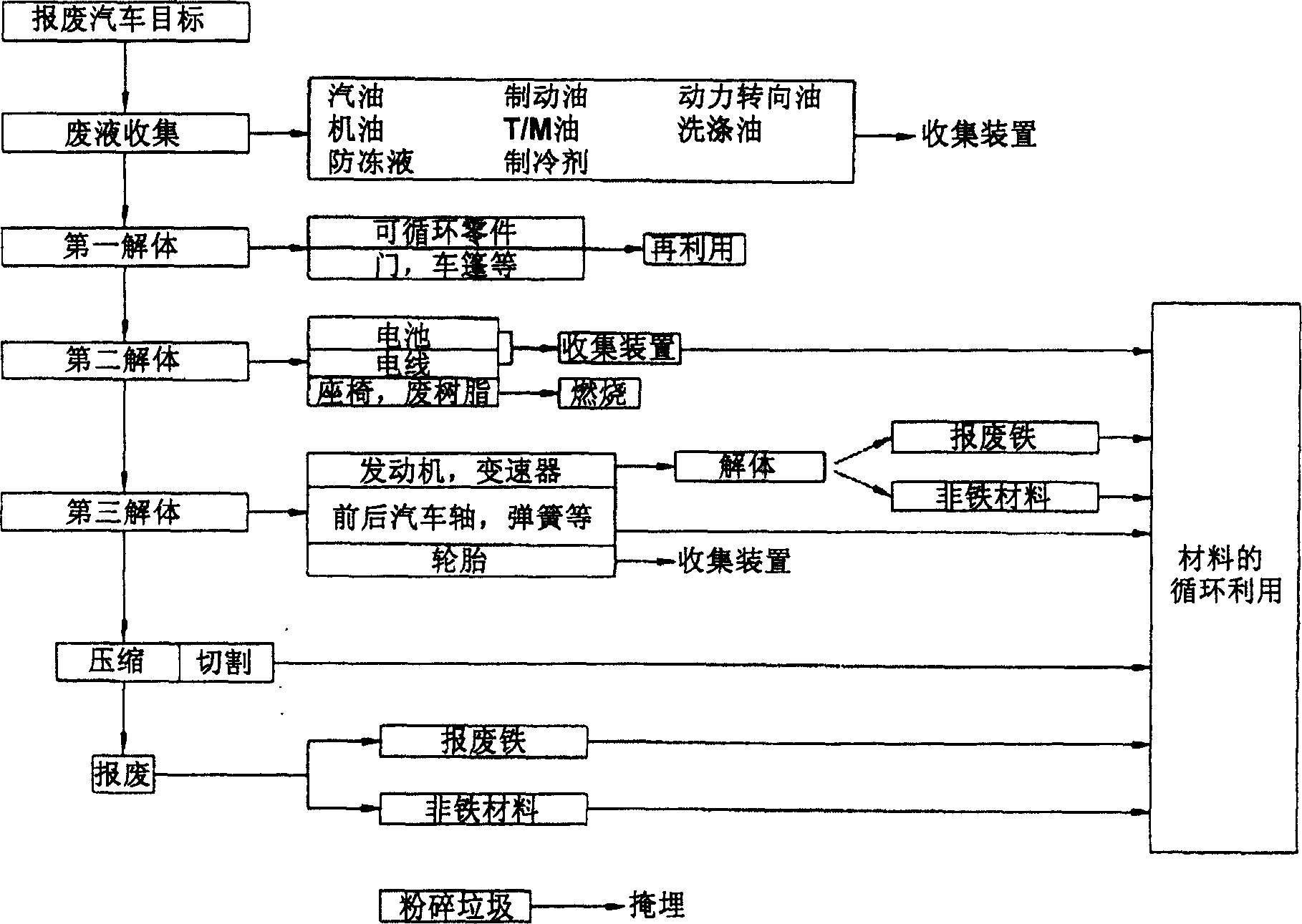 System and method for disassembling scrapped vehicle