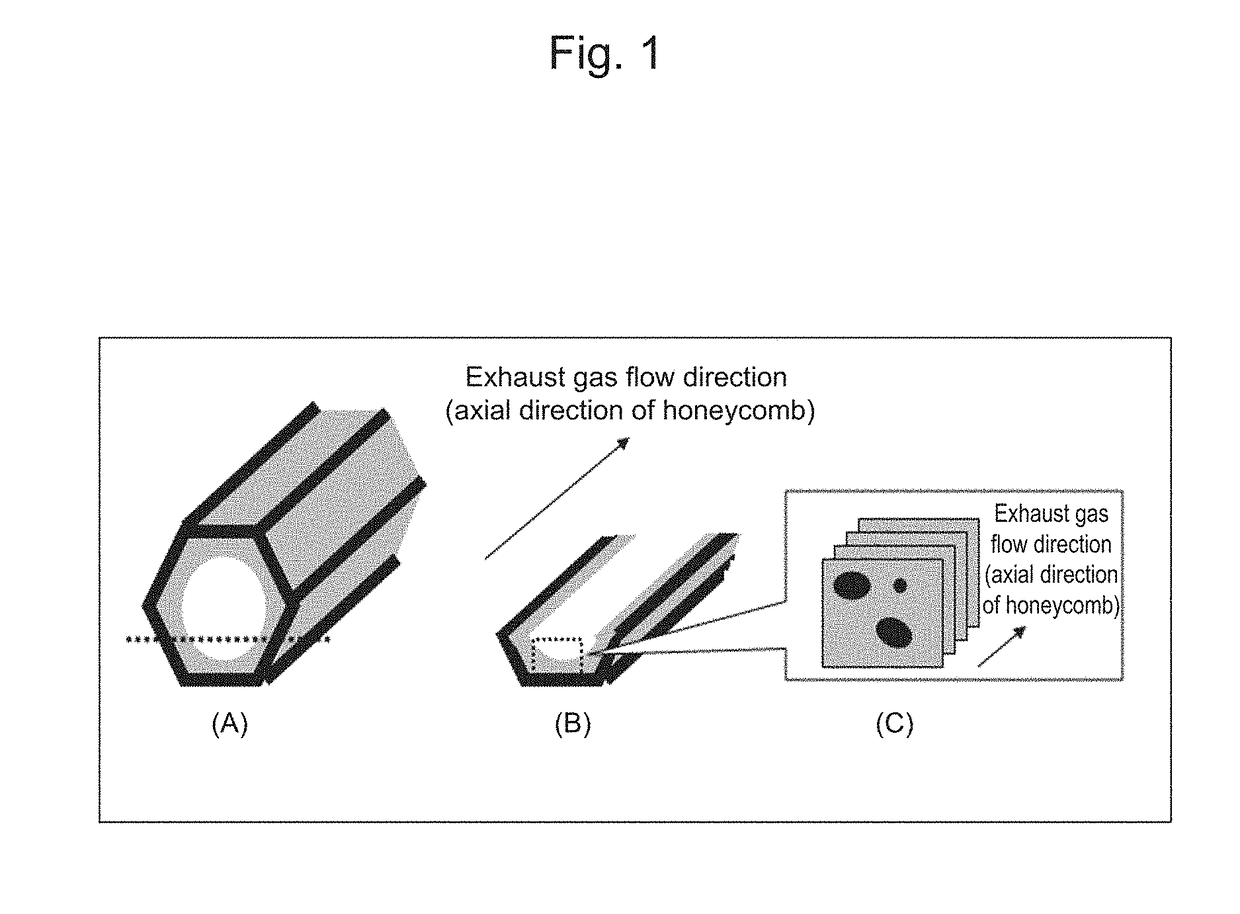 Exhaust gas purification catalyst