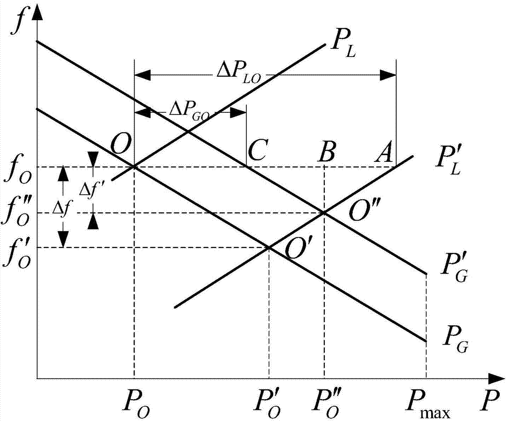 Inverter droop control method capable of achieving secondary frequency modulation and pressure regulation