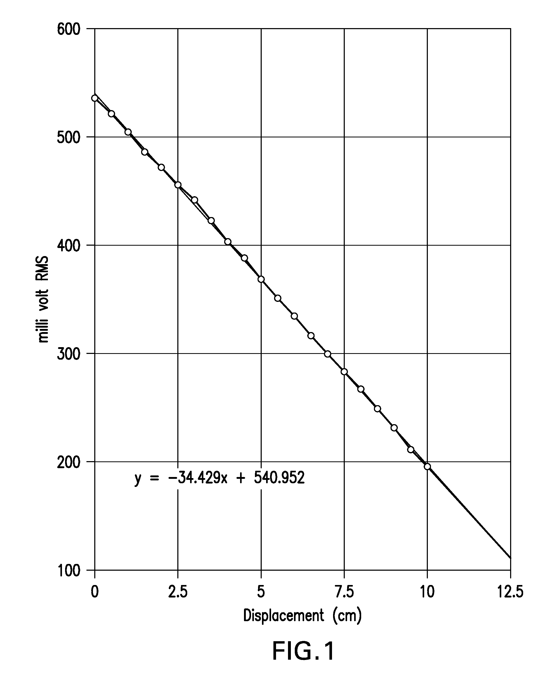 Therapeutic catheter with displacement sensing transducer